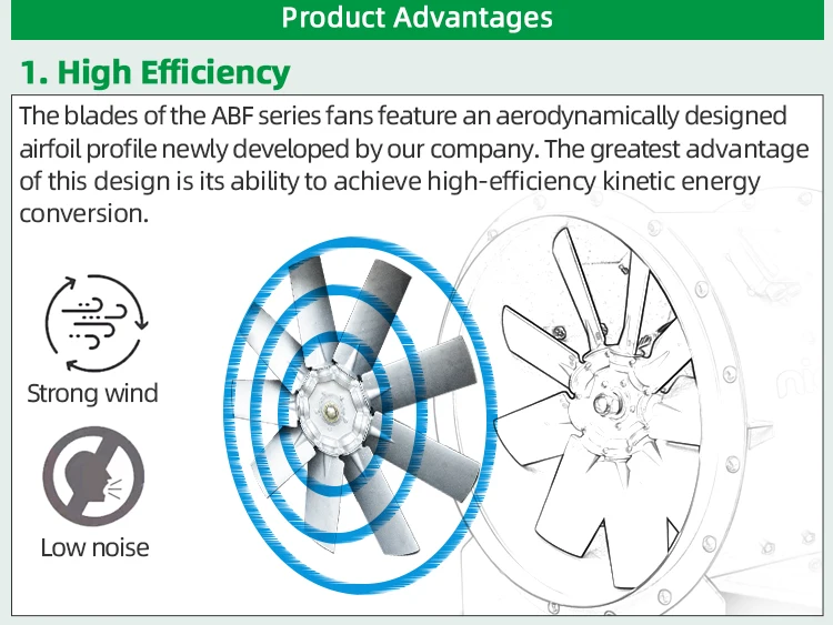 Ventilation Explosion-proof Exhaust Fanwallmounted, 400 V - detail 14