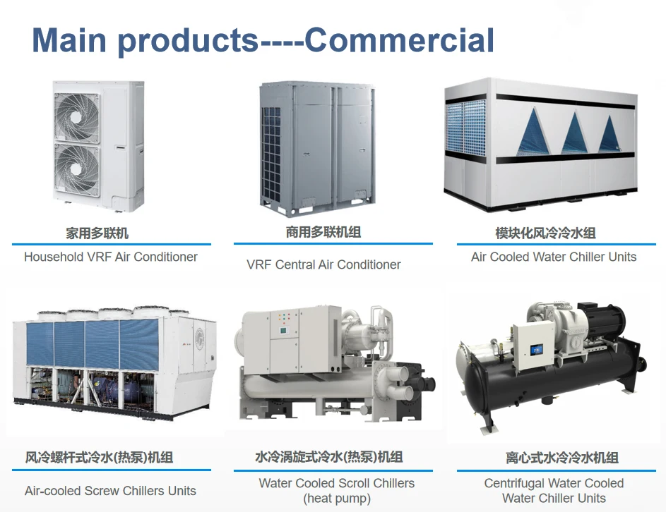Air Curtain, 900-2000mm, 220~ 240V, 8000m³ - detail 14
