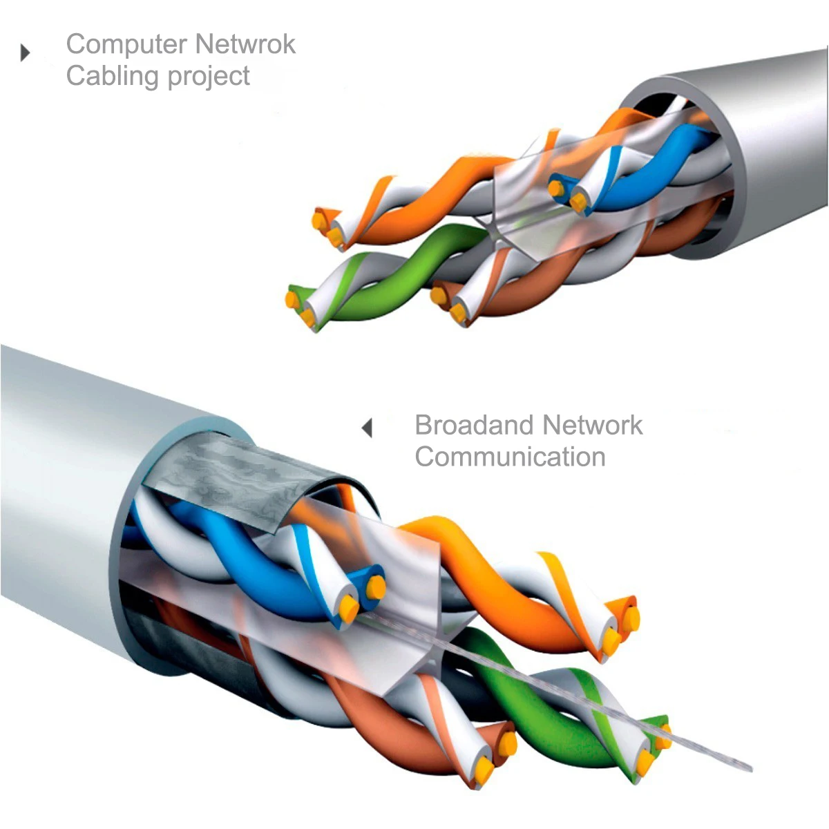 Lan Cable Outdoor Cat6 Cable Utp 4 Pairs Copper Wire Utp Ftp Sftp Cat5e