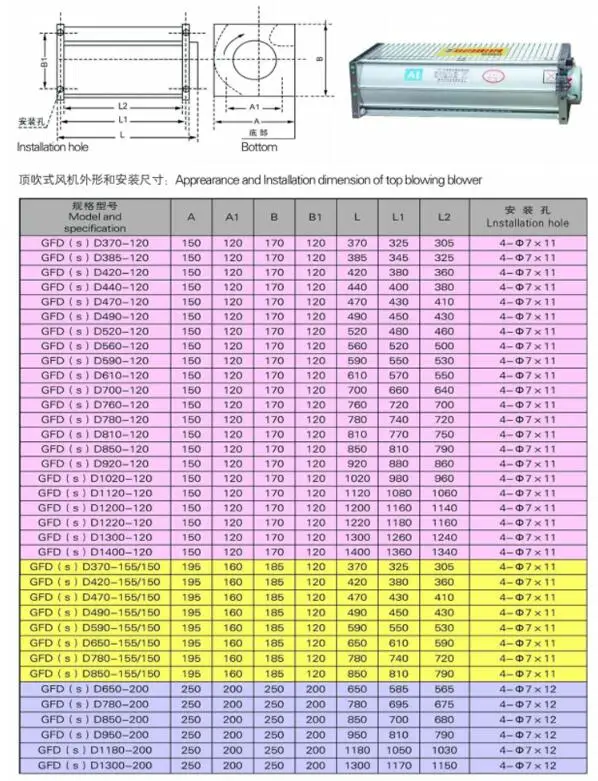 Low Noise Cooling Fan, GFD, GFDD760-90, 860-90, 920-90 - detail 10