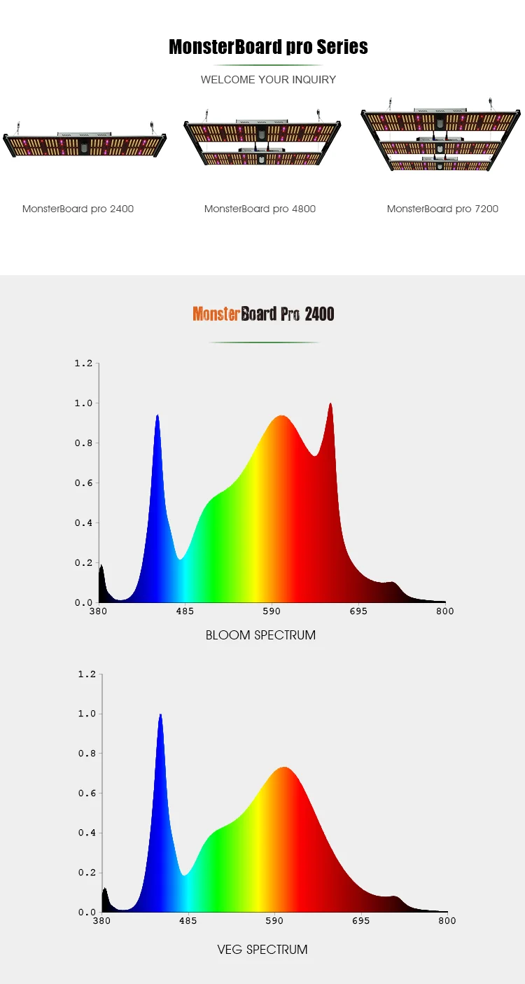 2021 geeklight monsterboard pro 240w ir uv led长光全光谱lm301h