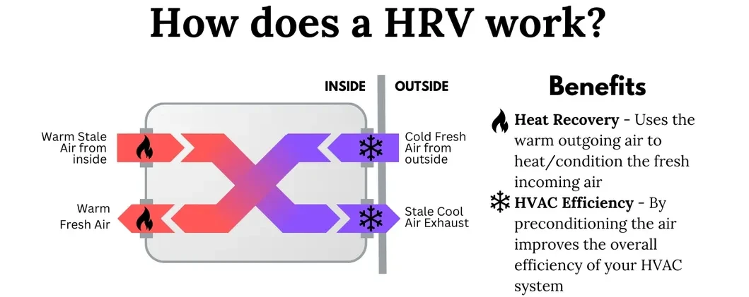 Industrial Heating Equipment, ERV, HVAC - detail 18