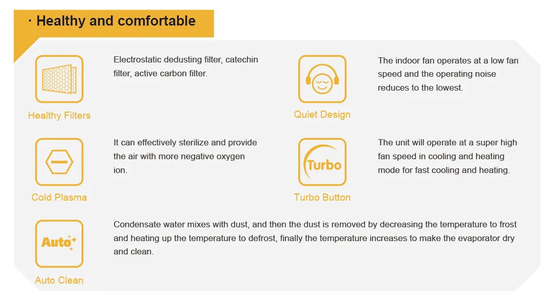 Split Air Conditioner, Wall, Inverter - detail 12