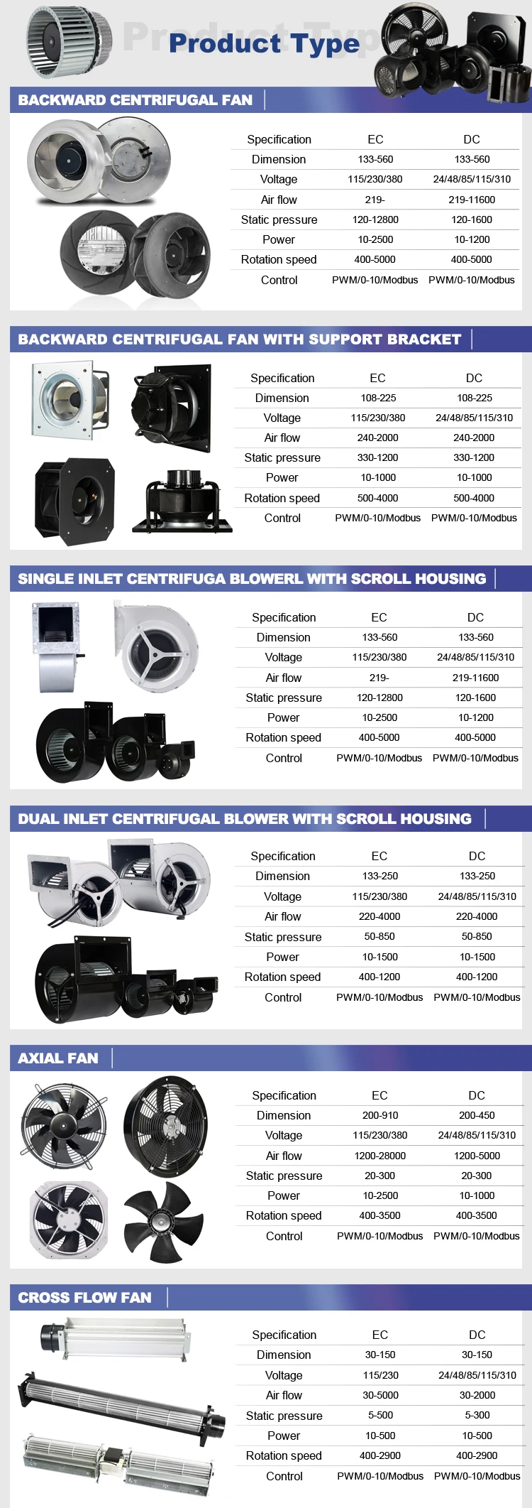 Chiller, 48V, 110V, 380V, Axial - detail 6