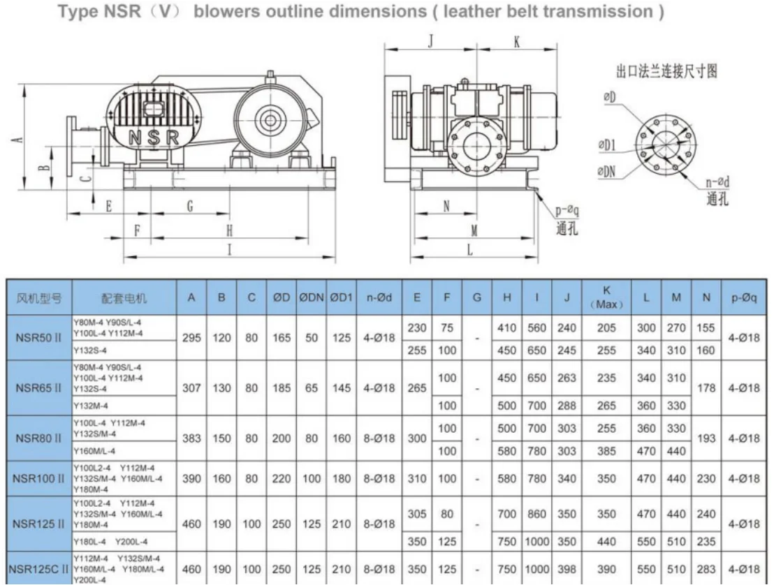 Pressure Vacuum Root Blower, 220V, Electric Blower - detail 6