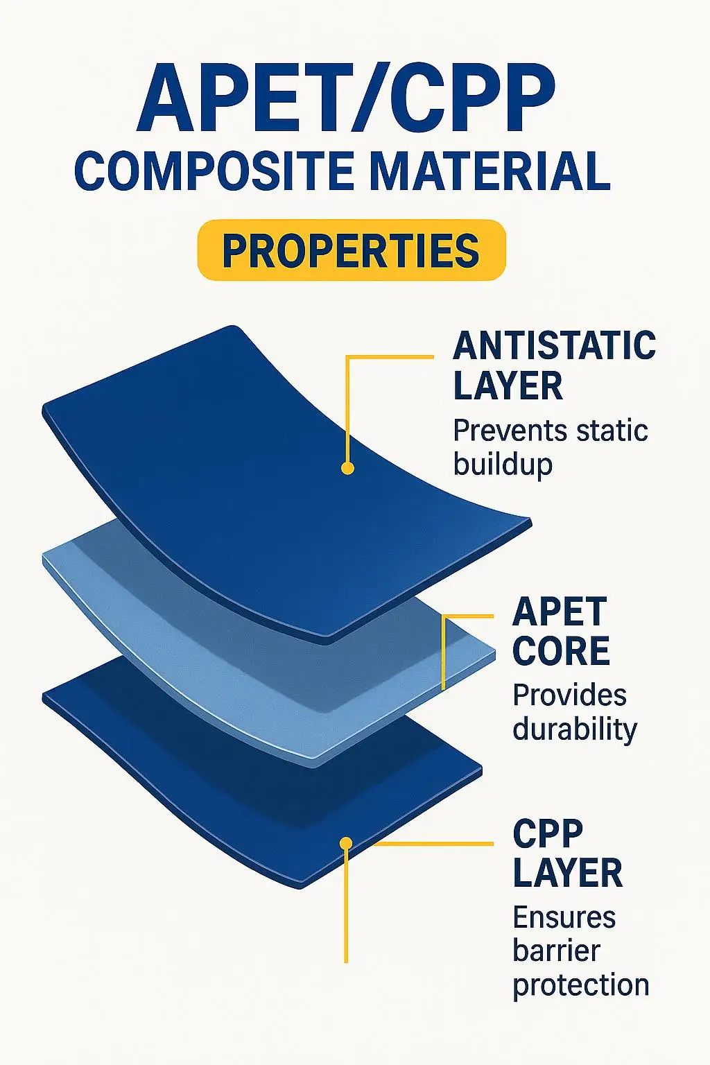 Custom Printed ESD Shielding Cleanroom Bag with Ziplock for Moisture Barrier Electronic and Mobile Phone Packaging - detail 4