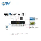 Matrix ETV 16 In 16 Out OEM/ODM Hybrid HD Video Matrix Switcher