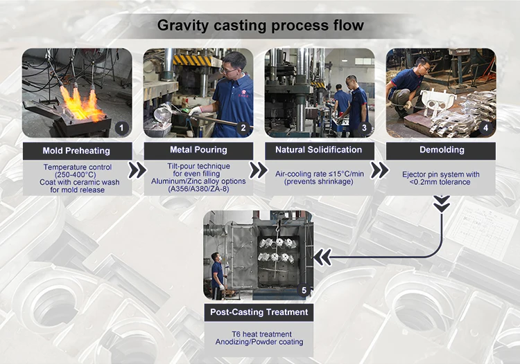 product metal foundry metal casting service sand ductile iron sand casting parts oem centrifugal casting-8