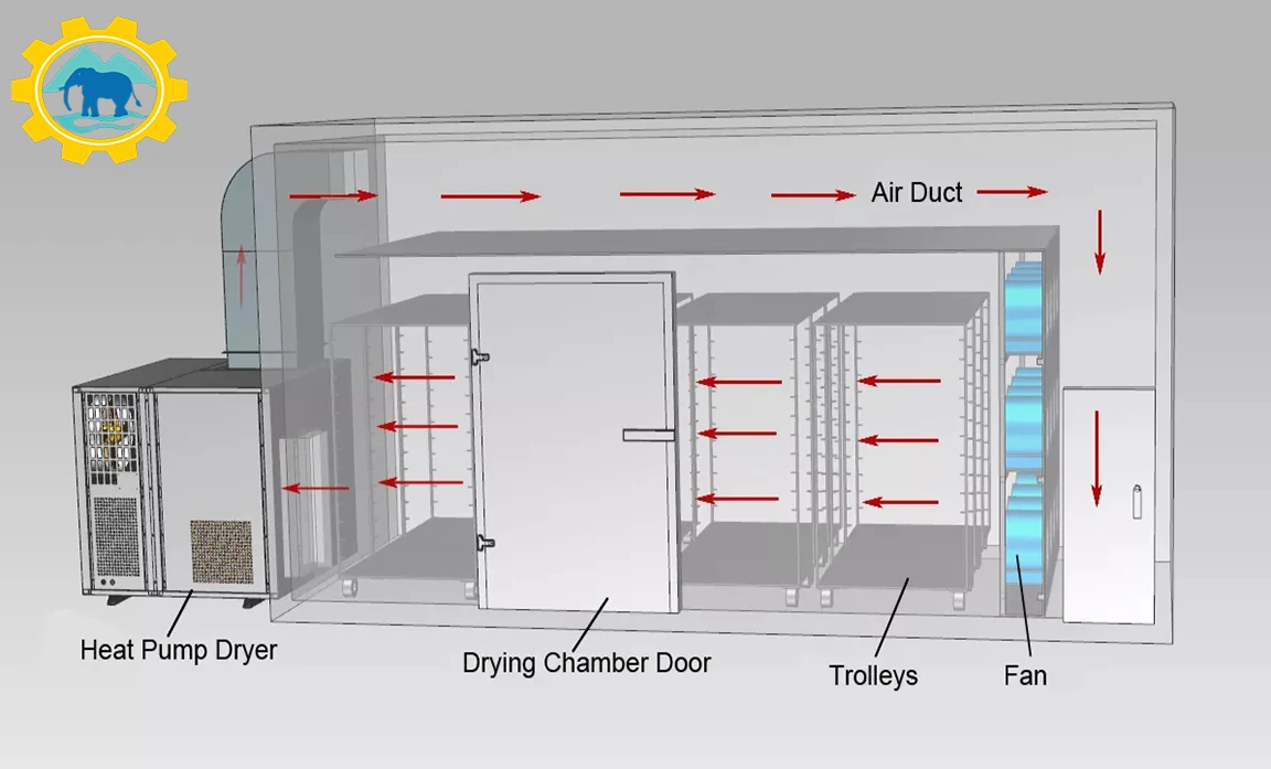Industrial Drying Heat Pump, 380v, 4.8kw-19.4kw - detail 6