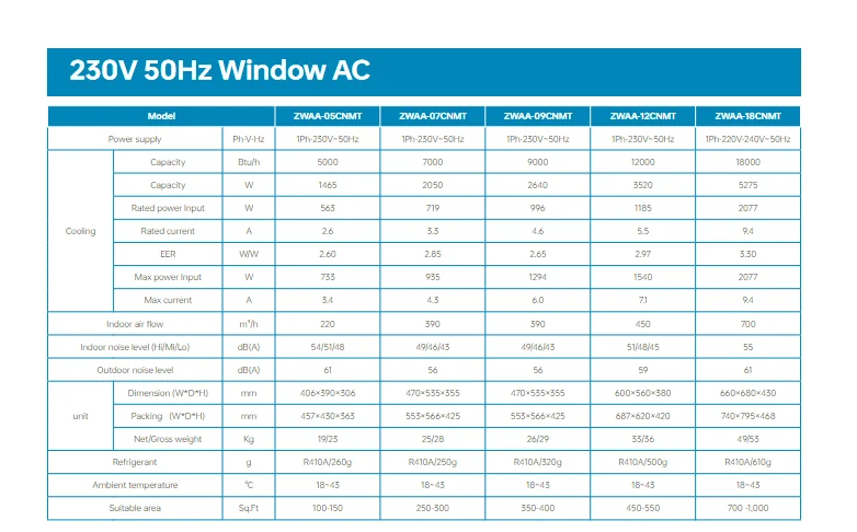 Direction Window Unit, ZERO, R32environment - detail 18