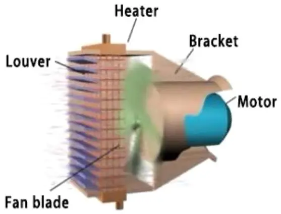 Fan Coil Unit, Wall, 2200m³/h - detail 6