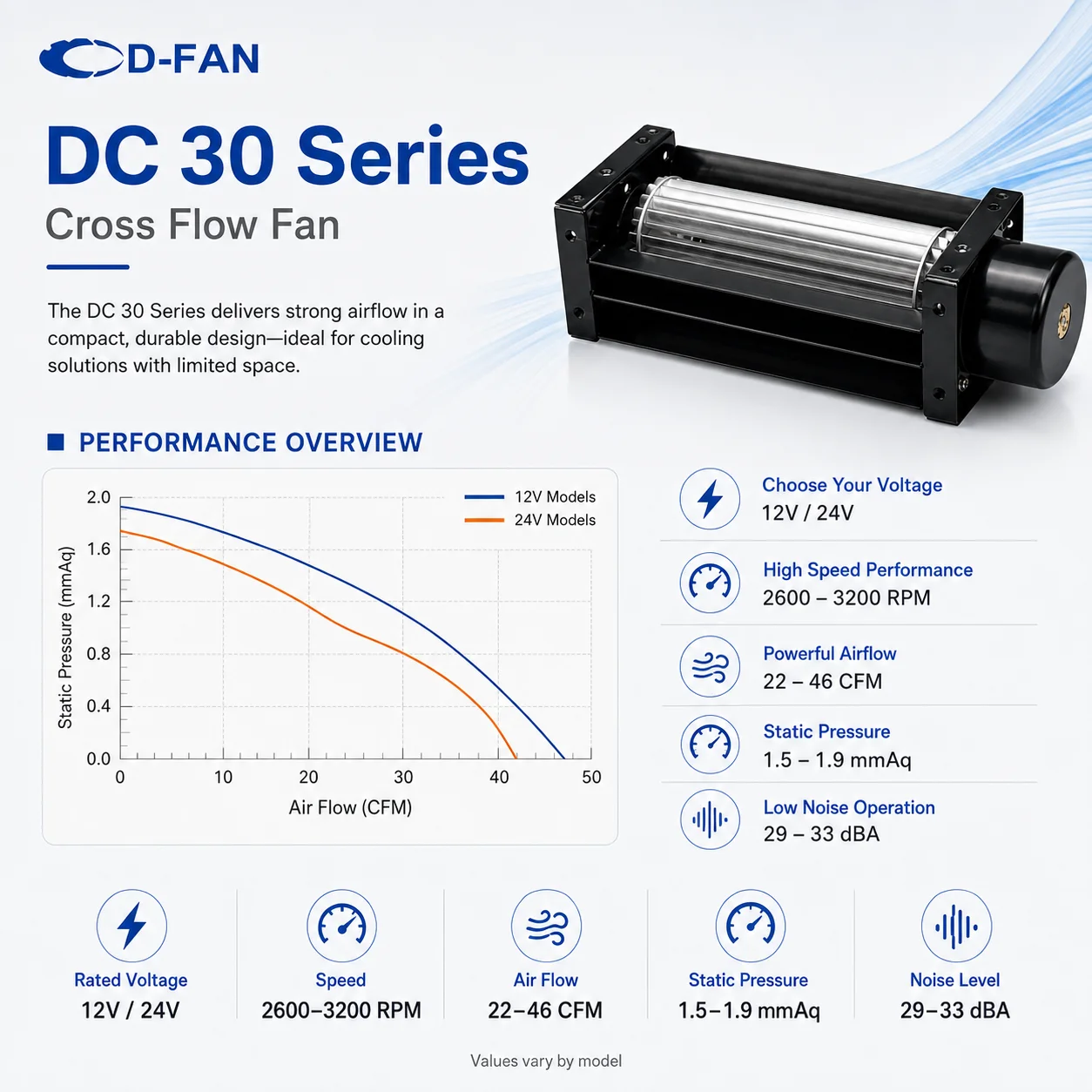 Cross Flow Fan, 12v, 24v, 300mm, Tangential - detail 10