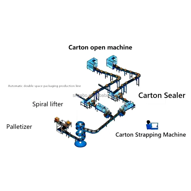 Corrugated Box Folding Carton Forming Machine Auto Erector Cardboard Former Machine	half tray case packer