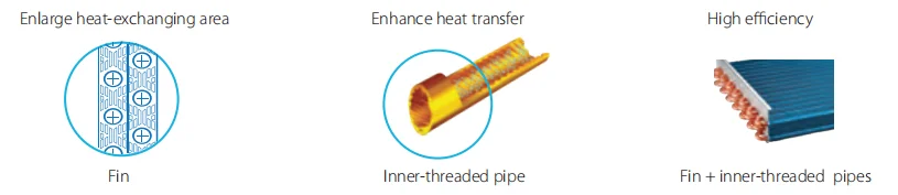 Scroll Compressor, 20ton, 30ton - detail 12