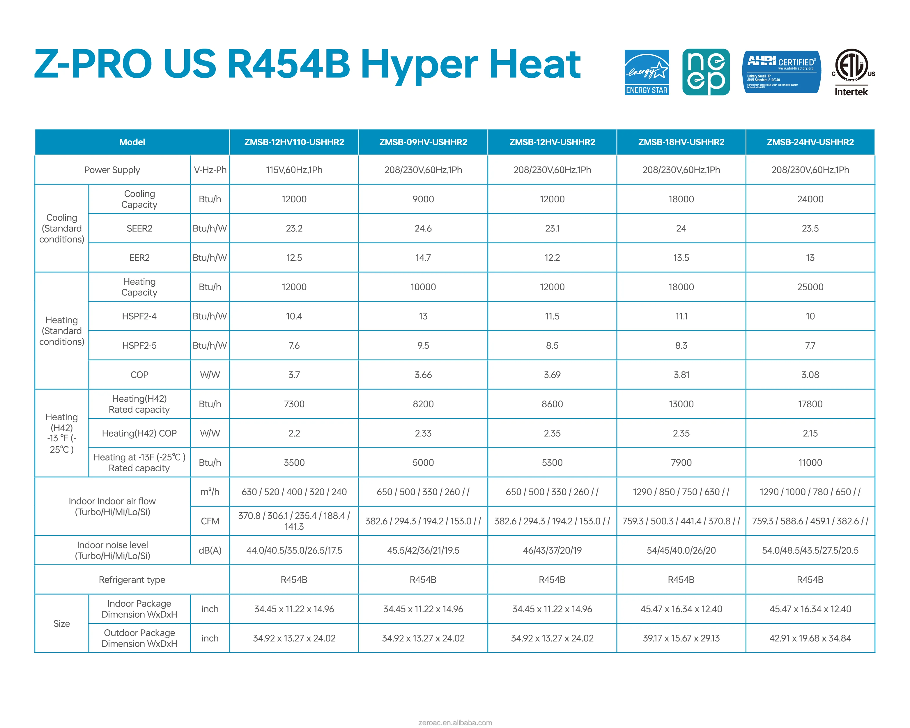 Split Air Conditioner, 9000-36000btu, ZERO, ETL, AHRI - detail 8