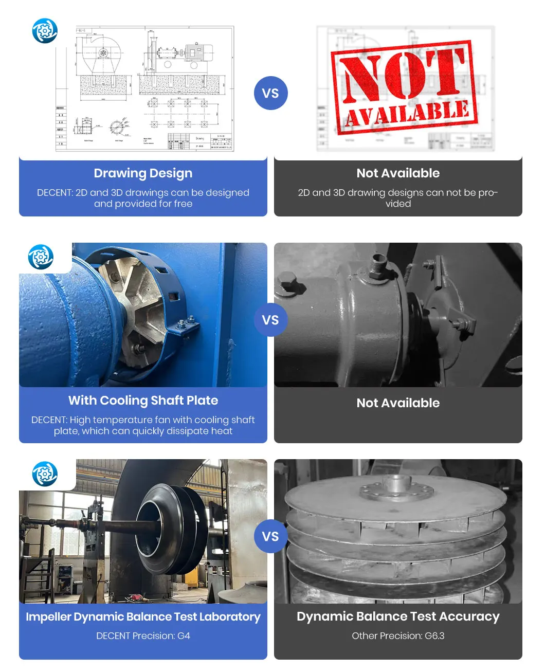 Centrifugal Fan, Axial, 415V, Corded Electric - detail 18