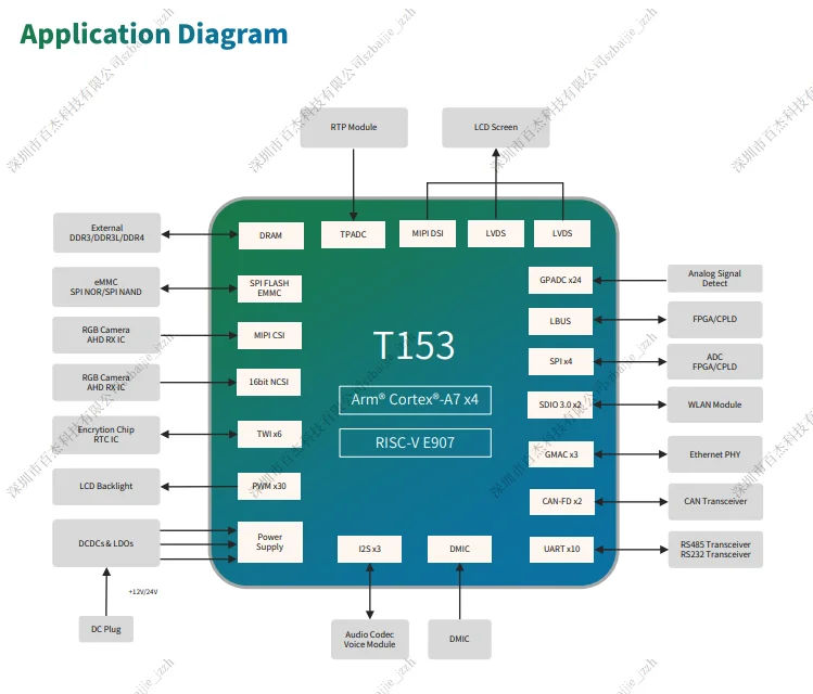 Plc Controller, T153, CAN - detail 8