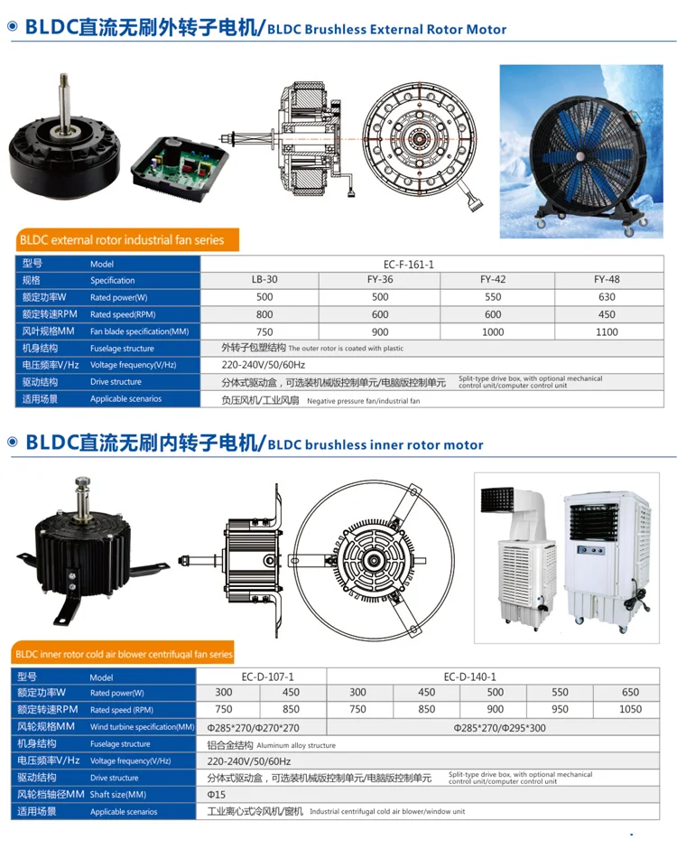 Fan, BLDC, HVAC - detail 10