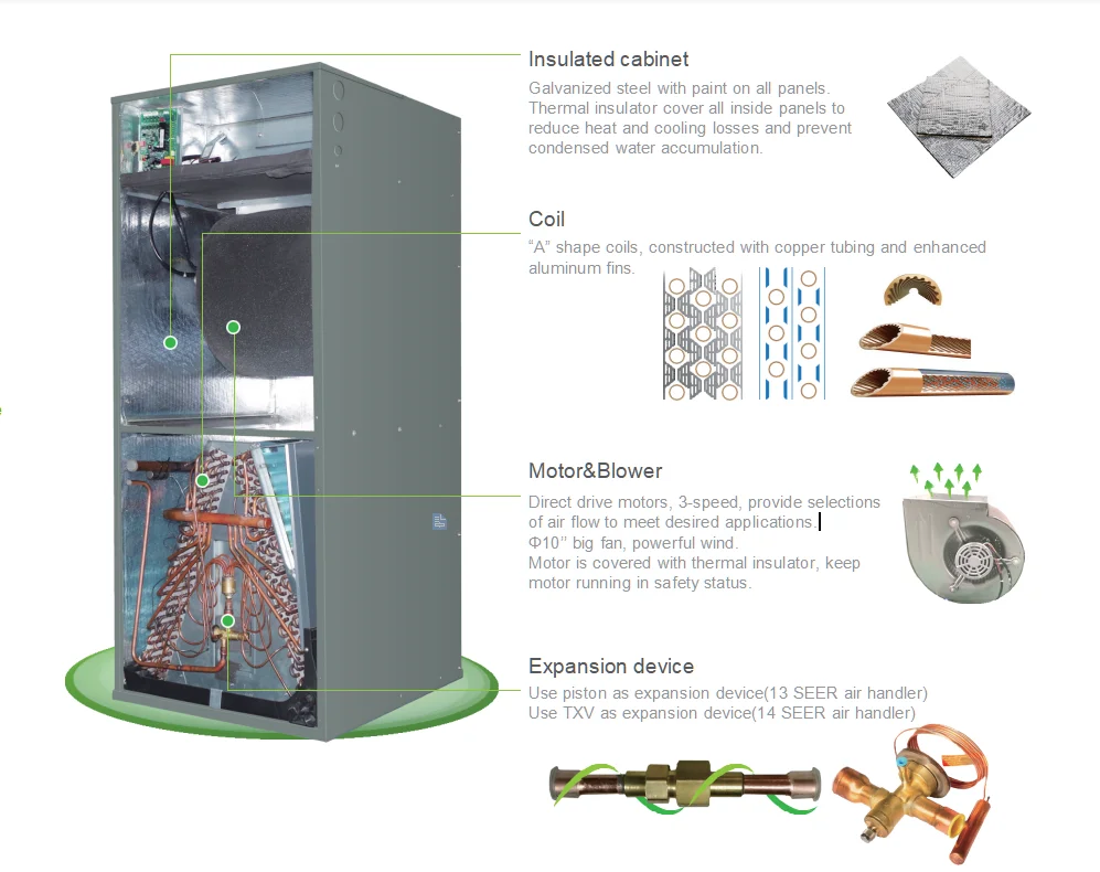 Commercial Outdoor Unit, AHU, 60000, R410a - detail 14