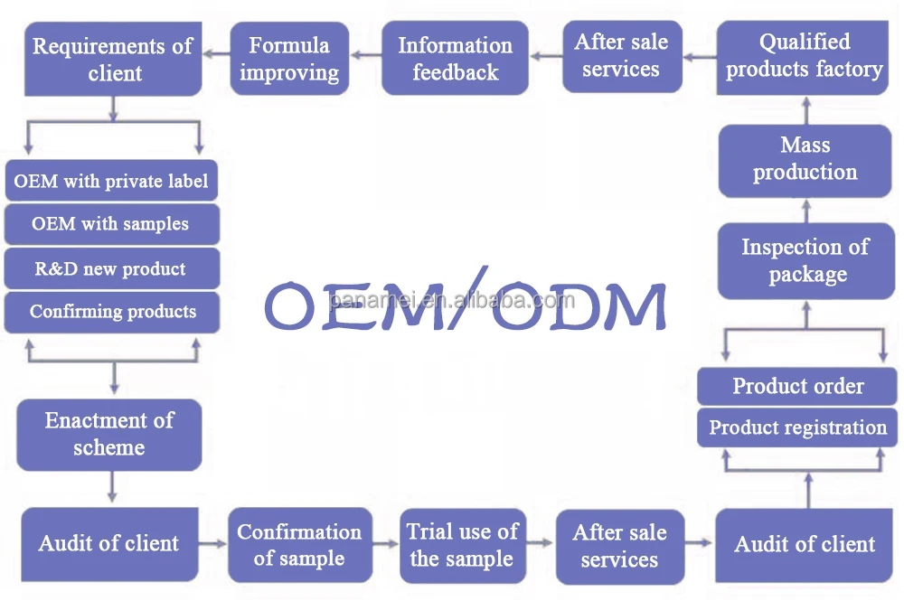 OEMODM2.jpg