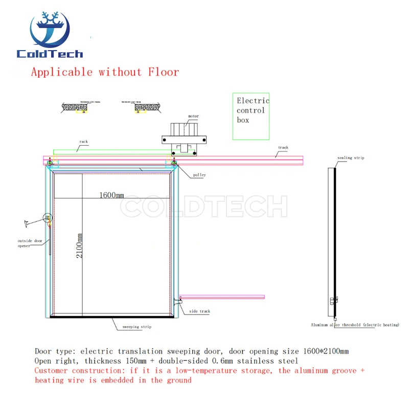 Freezer, Insulating PU Panel, 1.5m*2m - detail 12