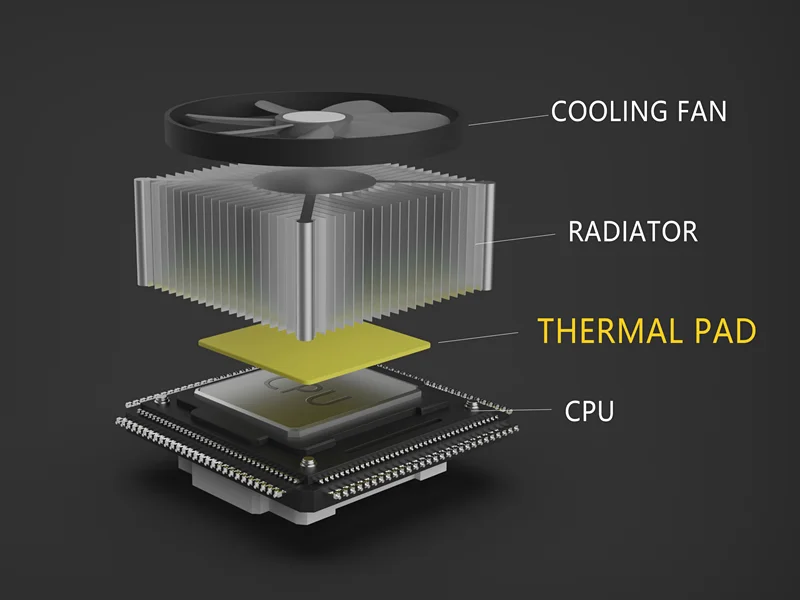 X Mm Thermal Pad Mm Mm Mm Mm Mm Mm Mm Mm Thickness