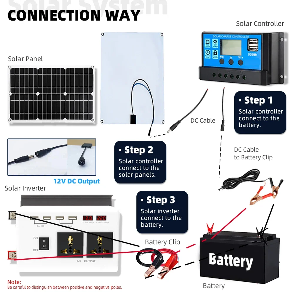 Off Grid Solar System Solar Complete System Combo 4000w Inverter 30a