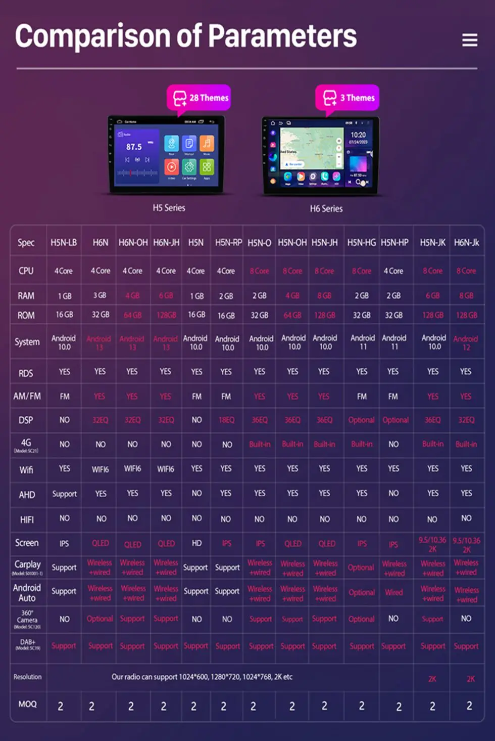 Bbzl Android 10.0 10.25 Inch Car Display Screens Android For 20132017