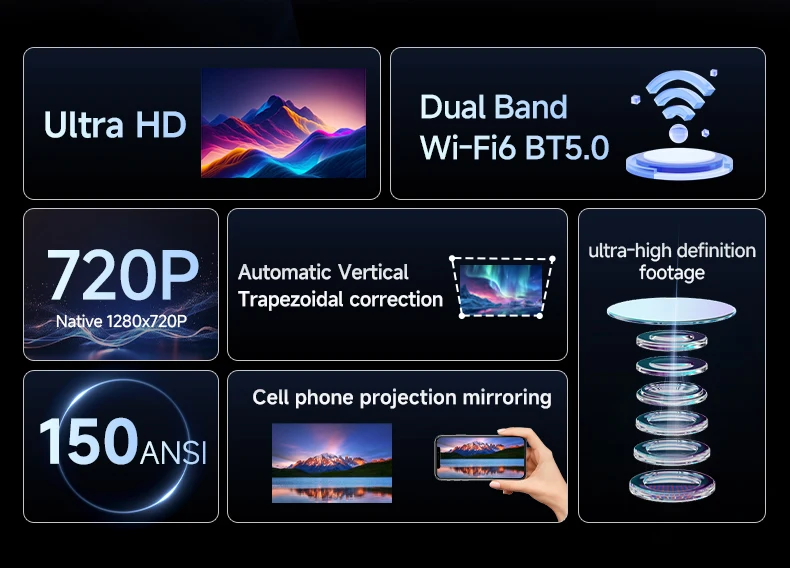 Transpeed 4K Wifi6 HY300 Pro Projecteur Android 11 150 ANSI Lumens Double WIFI BT5.0 720P Home Cinéma Projecteur Portable Extérieur