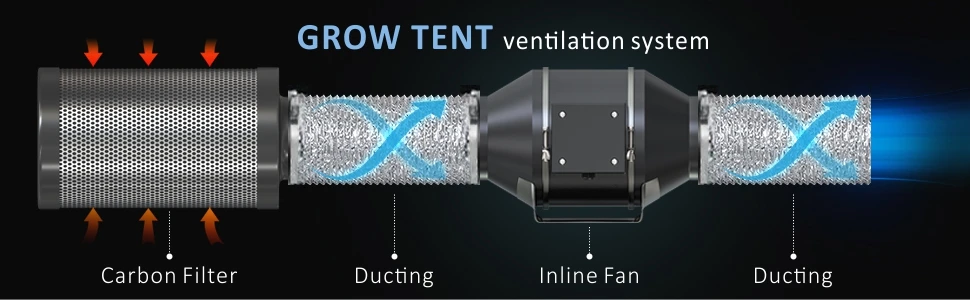 Duct Fan Boosters, 212CFM, 30W - detail 4