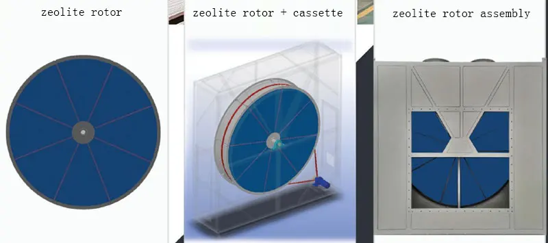 zeolite rotor