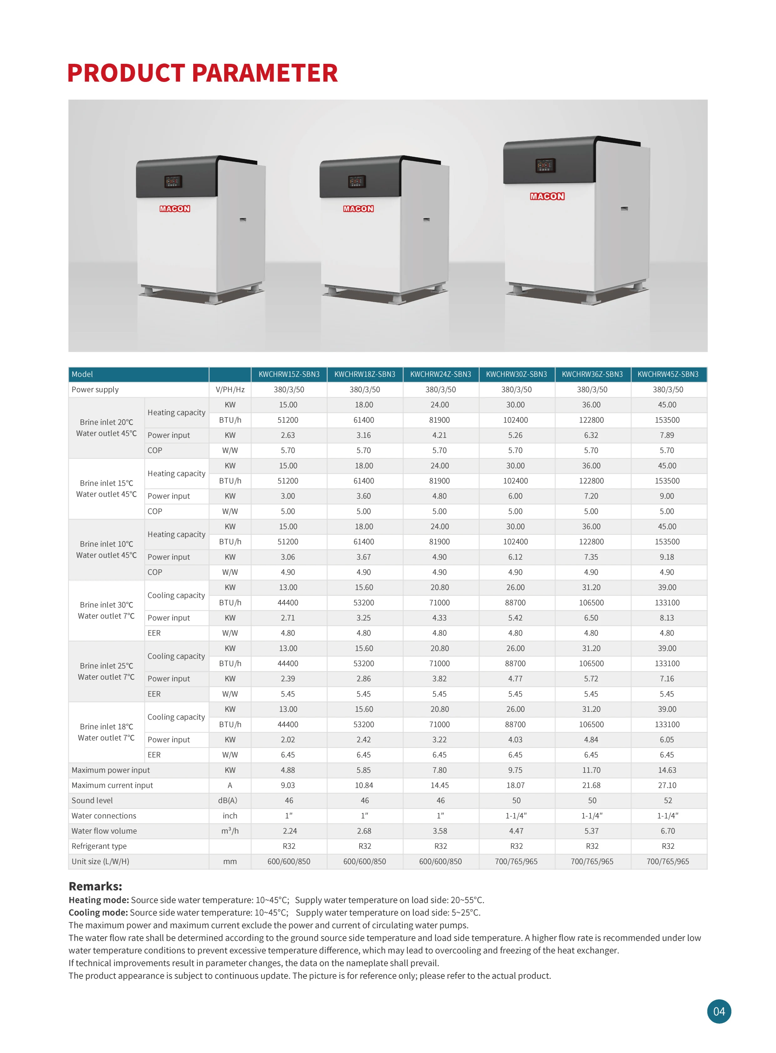 Water Source Heat Pump, 21kw, Inverter - detail 14