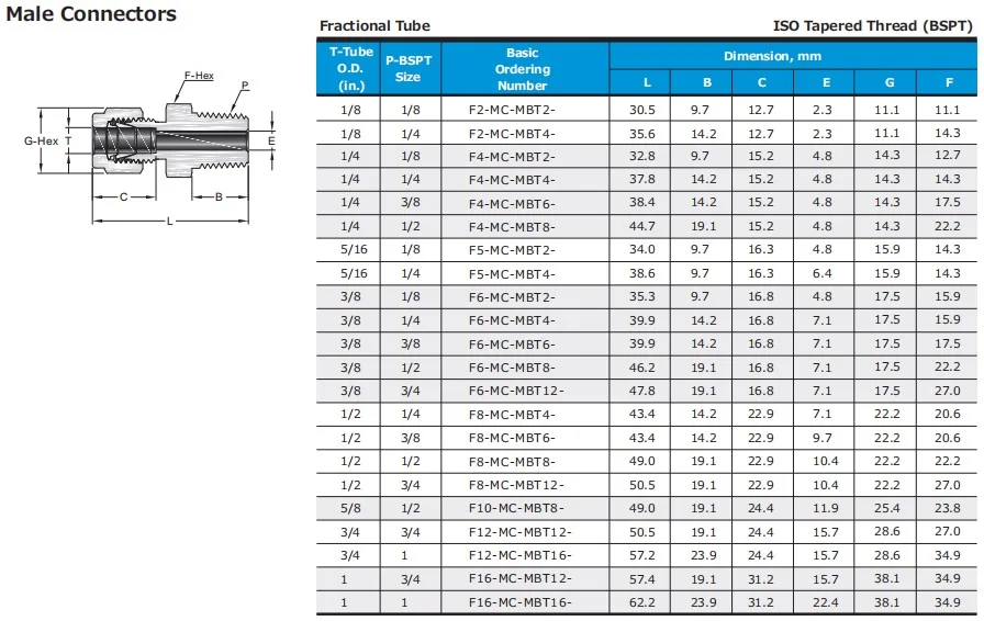 Hikelok Stainless Steel Compression Fitting Swagelok Type Tube Fitting