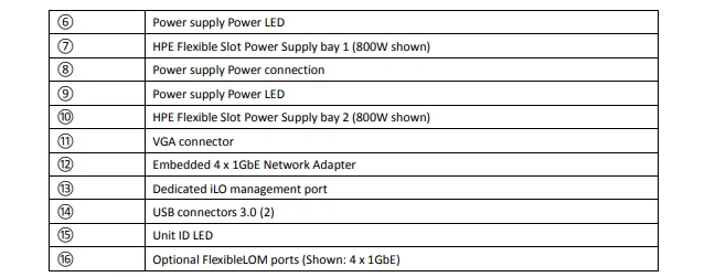Complete HPE DL380 Gen10 Rack Sever with Rail Kits GPU Cable & NVMe SSD Stock Available