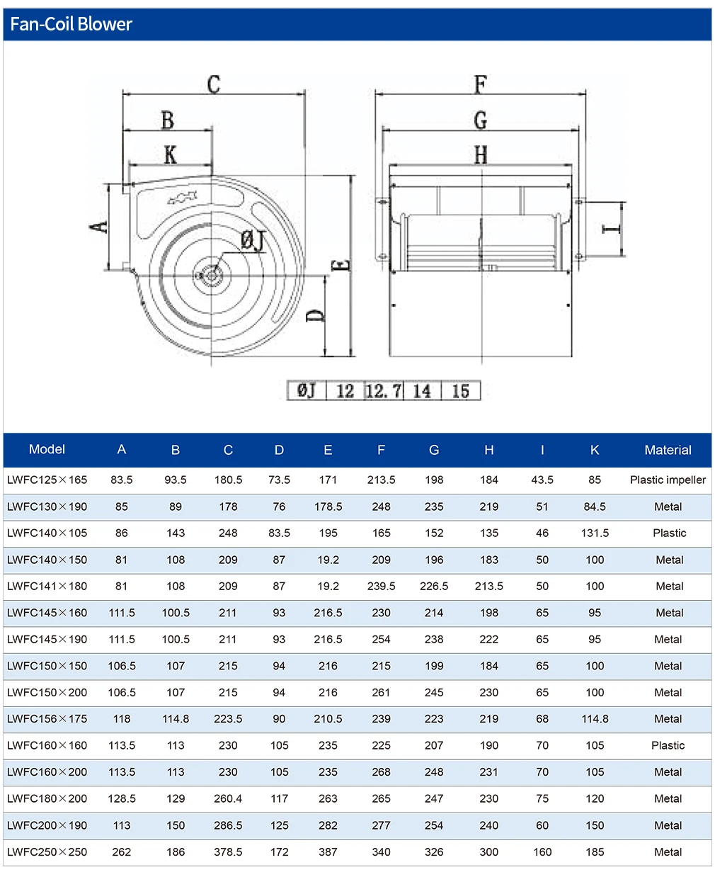 Fcu Blower, 220, aluminium alloy - detail 4