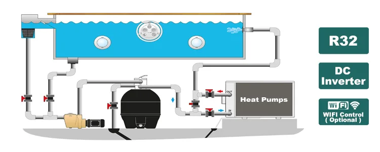 Air Source Heat Pump, IMPOSOL, Inverter - detail 14