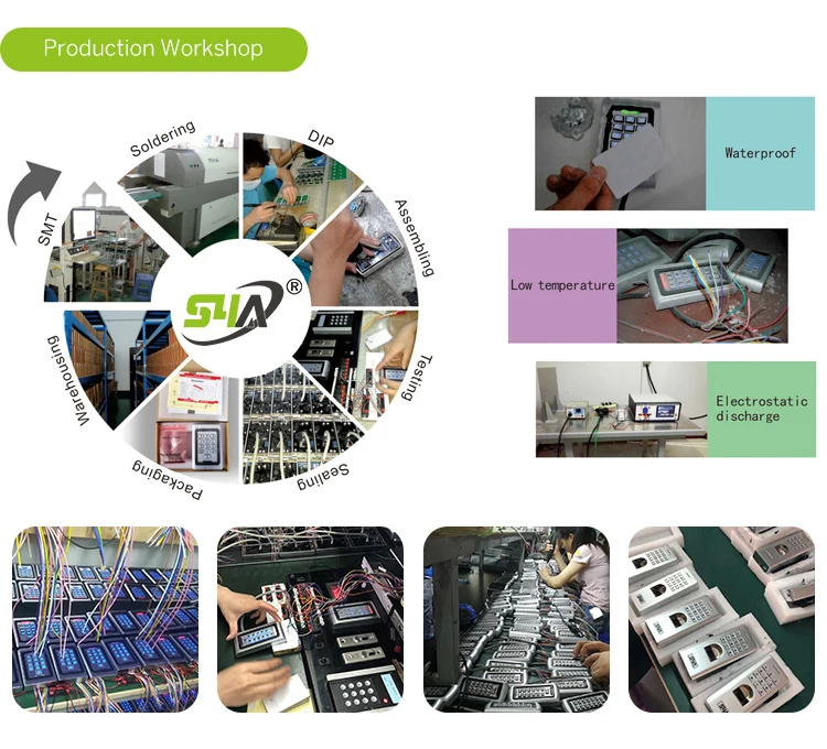 S4A Production Workshop