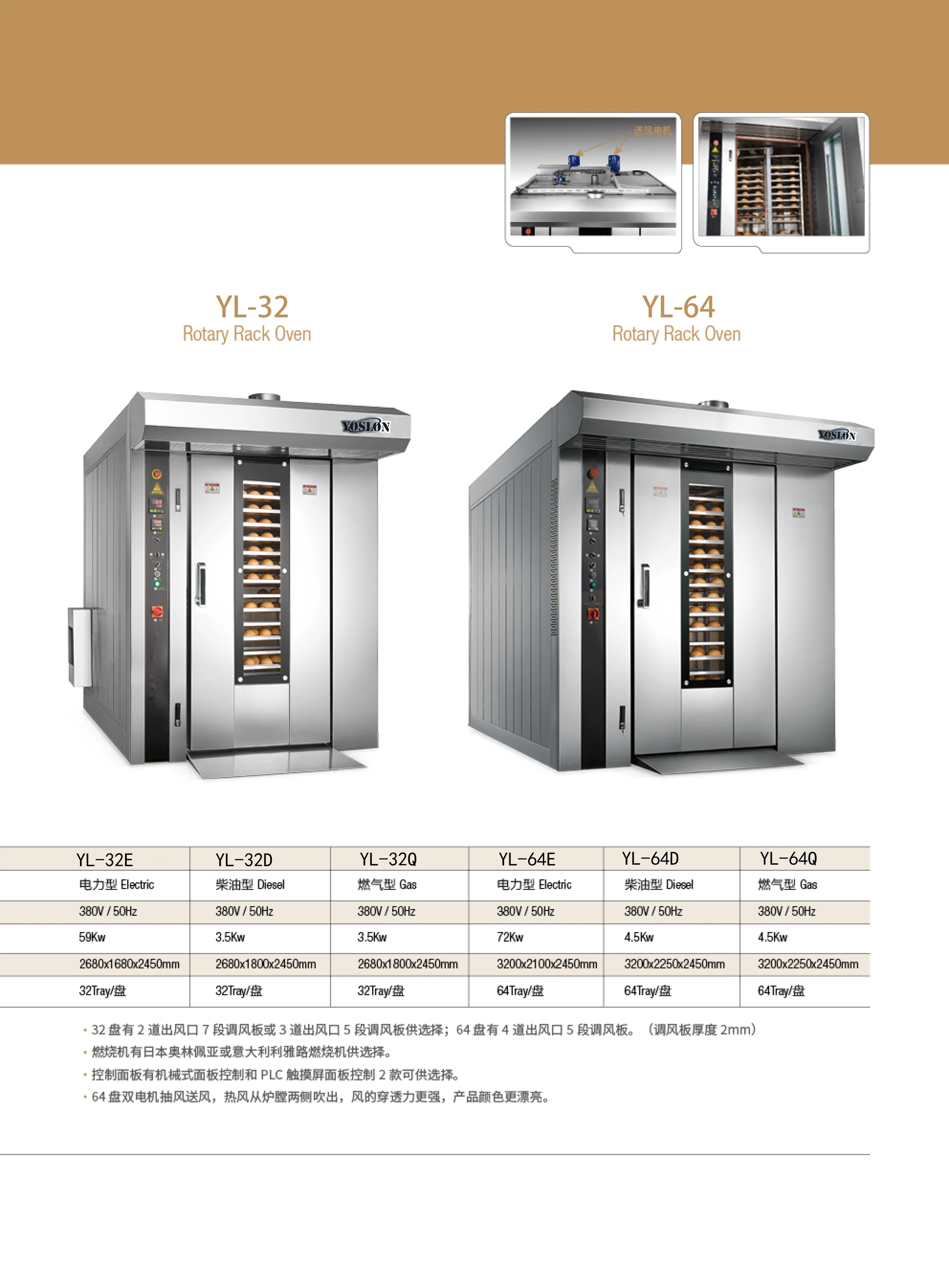 Cross Flow Fans, 380V, 304stainless Steel - detail 24