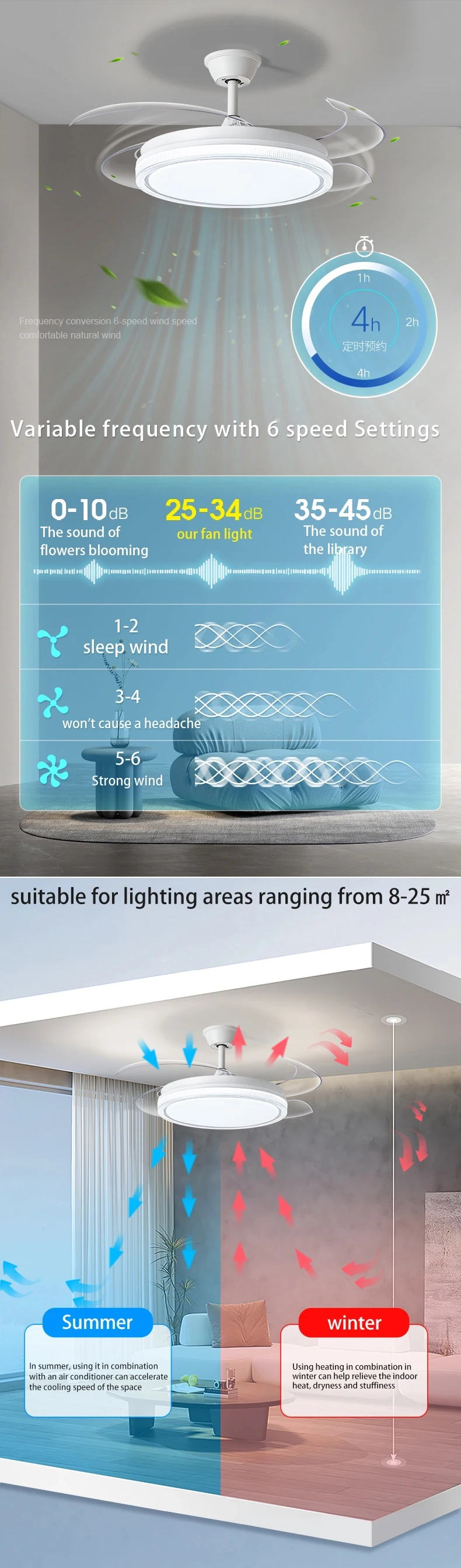 Ceiling Fan, 6-Speed, 100-240V, Iron+Plastic - detail 8