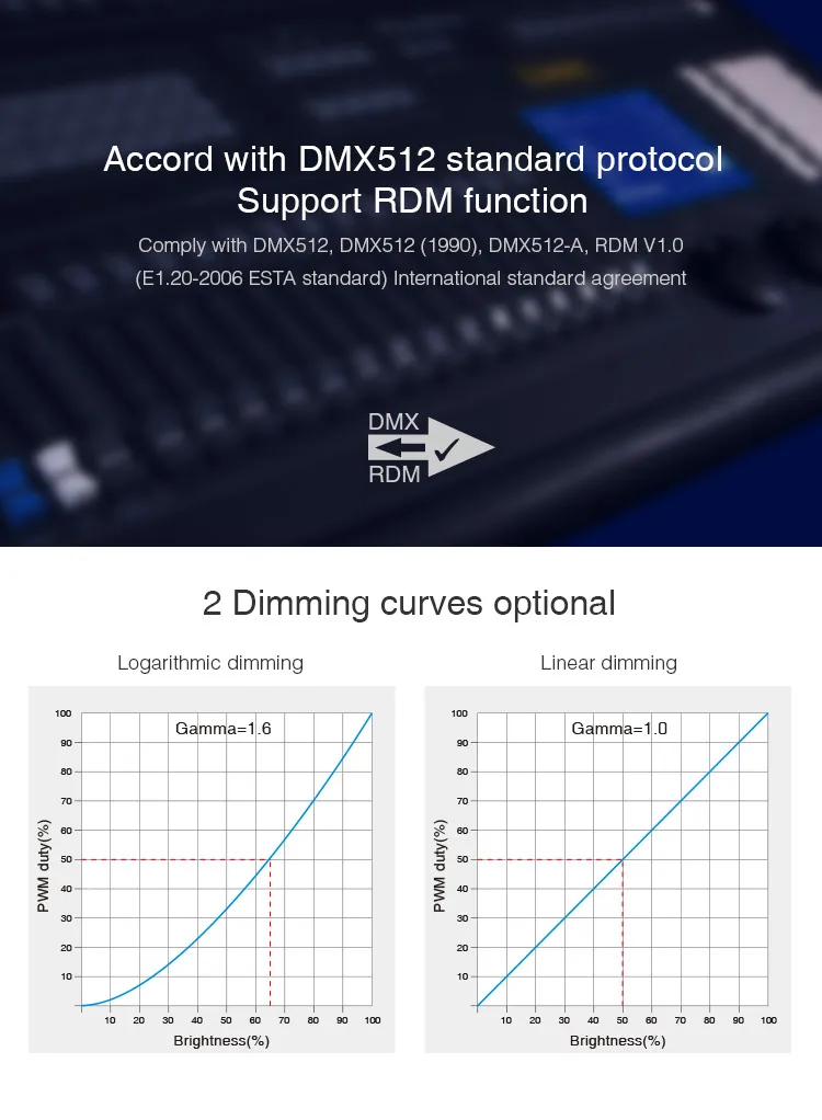 72W RGB+CCT LED Wall Washer Light Outdoor DC24V Waterproof DMX512 RDM Color Changing Party Stage Light RGBW Linear Bar Light