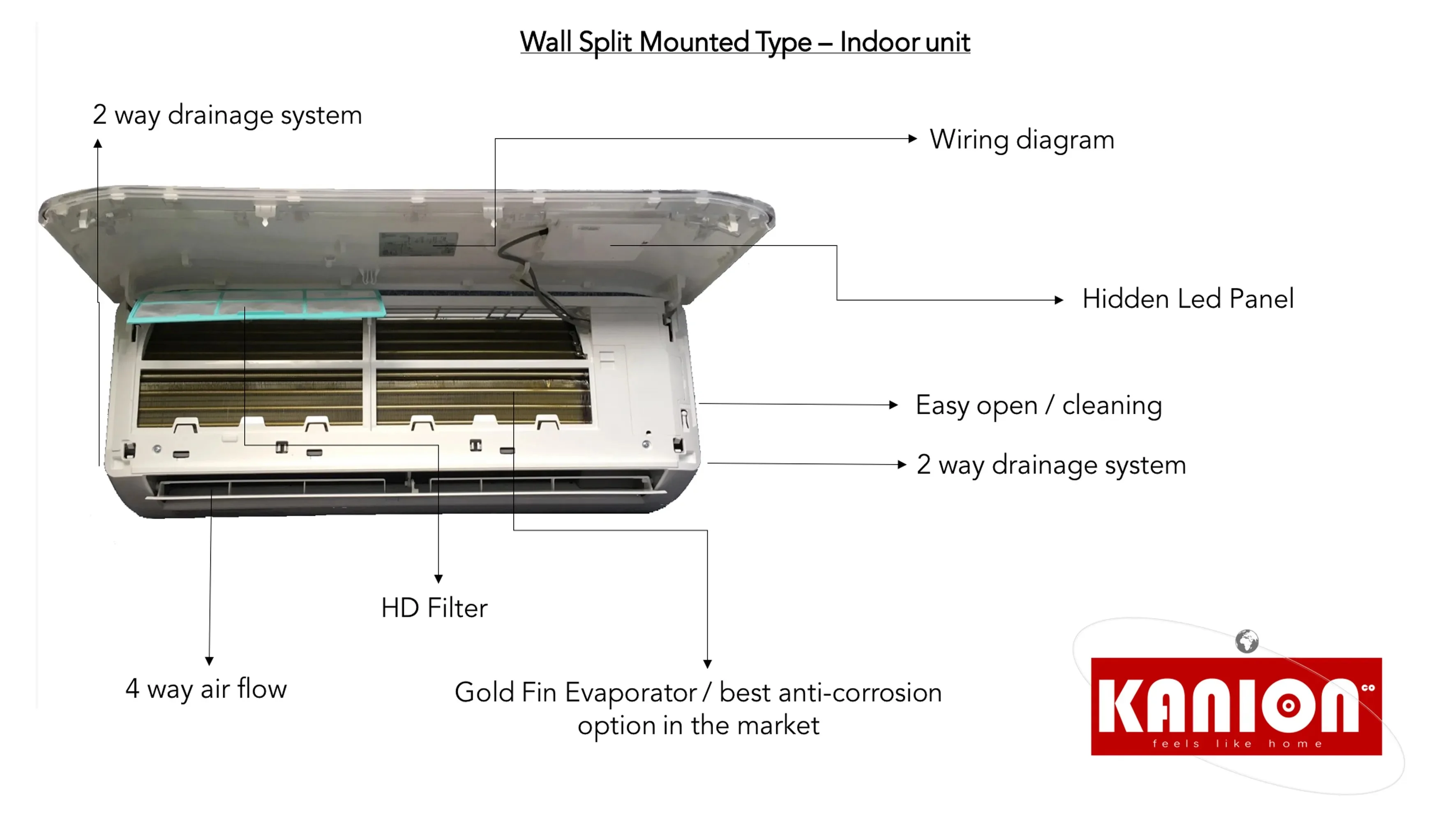 Air Conditioner, T3, R410a, 24000BTU, 220-240 - detail 6