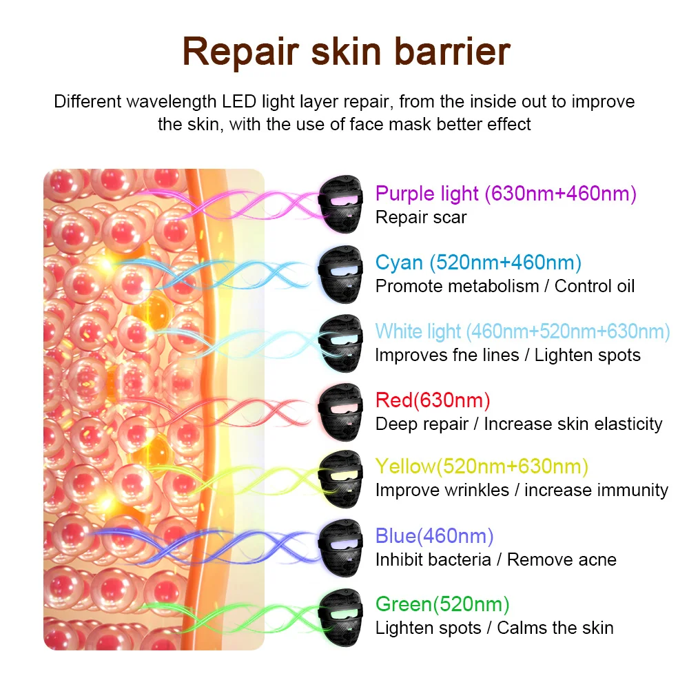 3D LED Beauty Mask 7-in-1 Photon Therapy CE Certified Face Mask with 7 Colors for Skin Rejuvenation