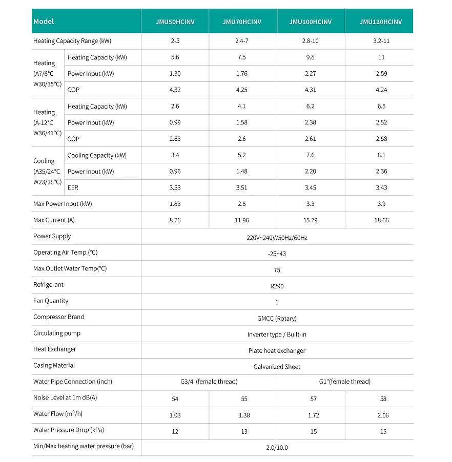 Small Space Heat Pump, 50%, ERP, ISO - detail 18