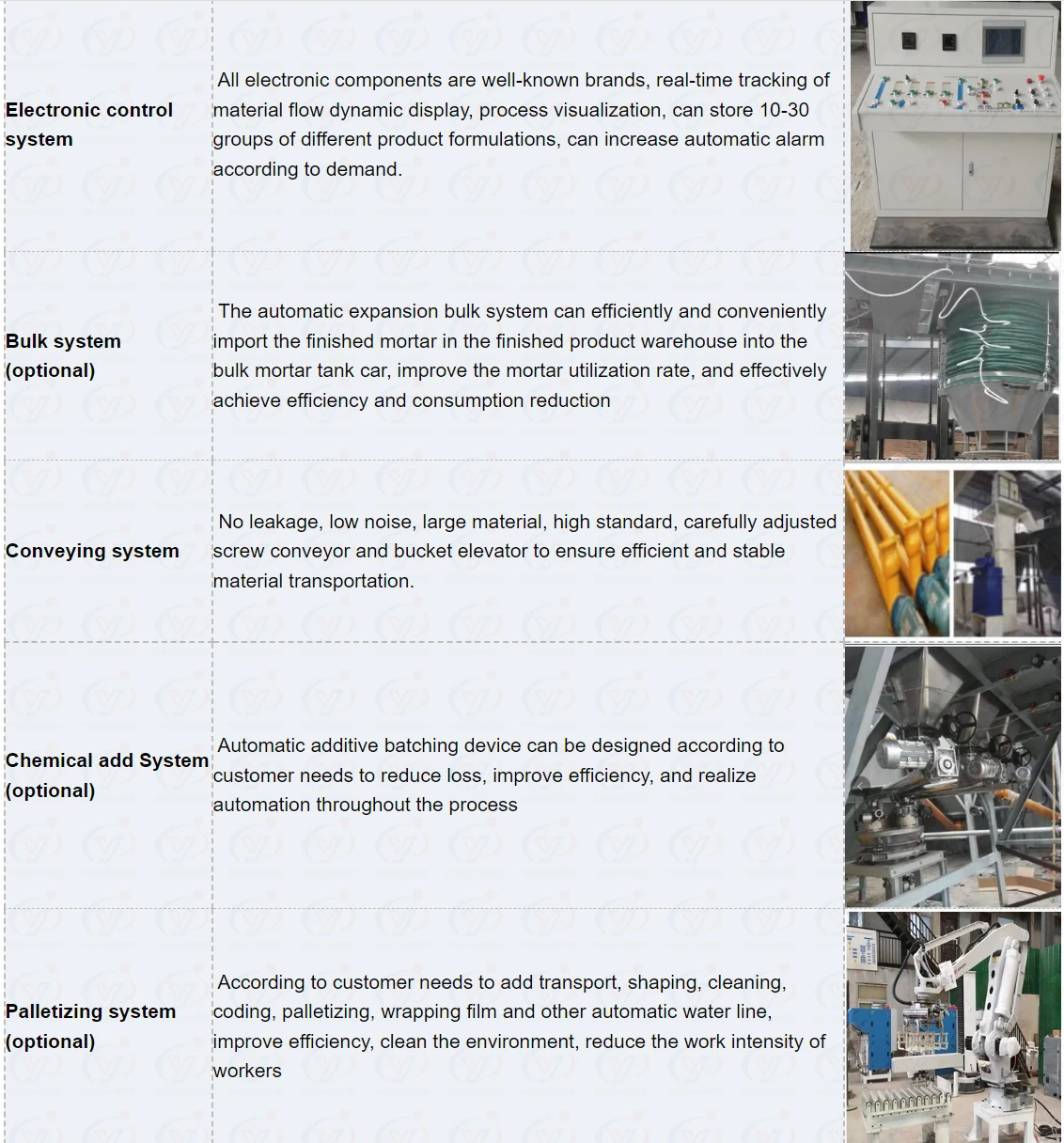  Tile Adhesive Mixing Machine