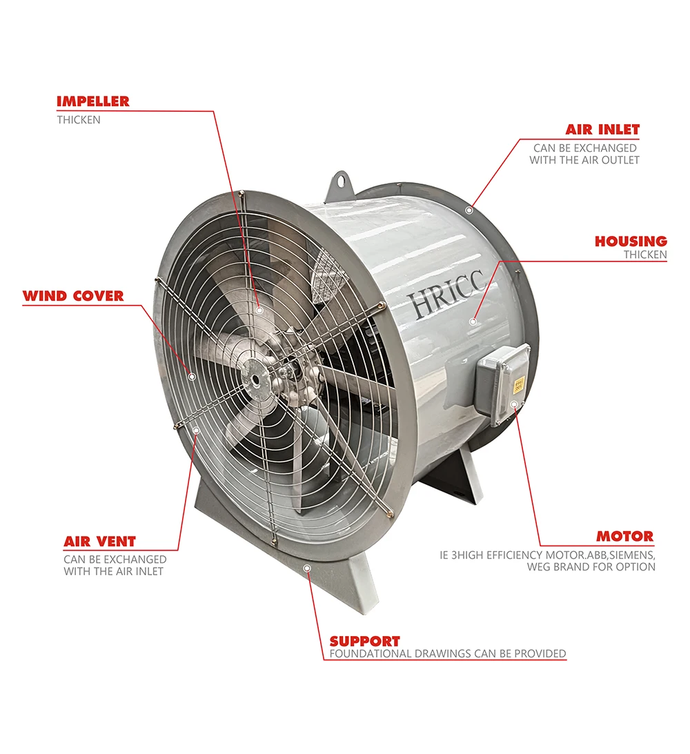 Axial Flow Exhaust Fan, Plastic, Stainless, Steel, IP55 - detail 10