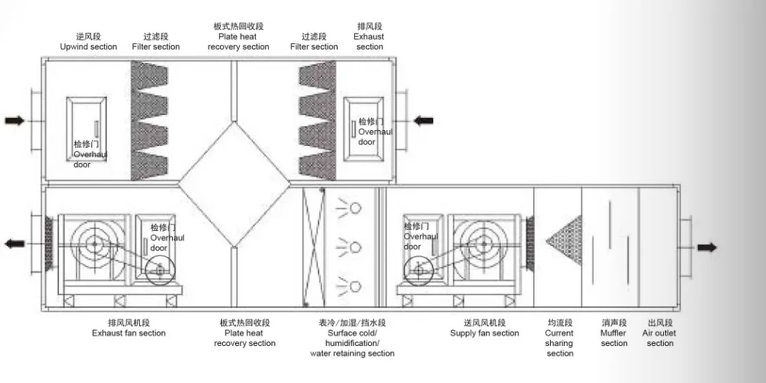 Conditioning and Ventilation Unit, AHU, 6000, M3h - detail 24