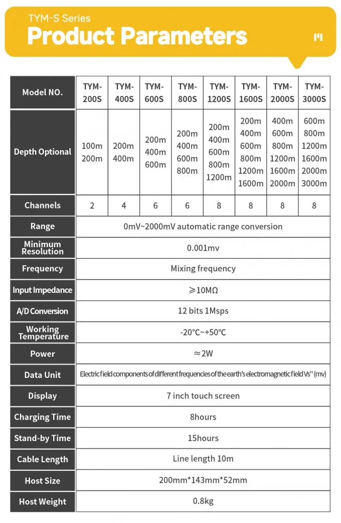 Deep Detection Underground Water Finder TYM-200S Professional Groundwater Survey Tool for Exploration