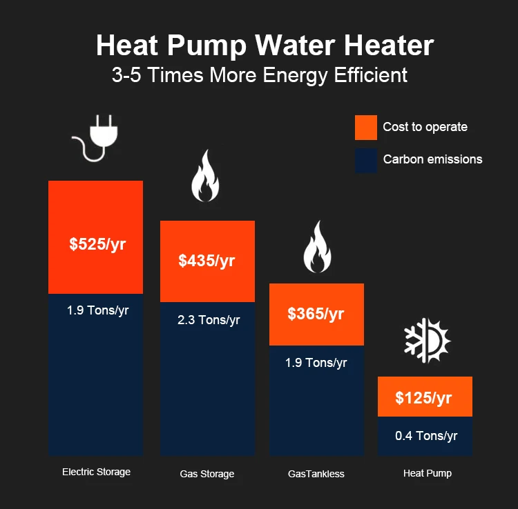Water Heater, 3.25-4.8KW, R410A - detail 8