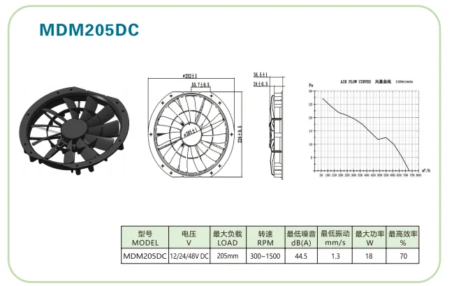 Ec Motors, 12/24/48V, Brushless - detail 6