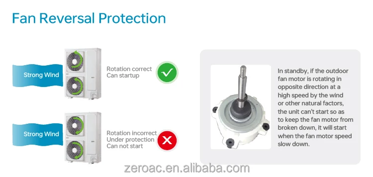 Central Air Conditioner, 10HP, 28KW, Ceiling - detail 28